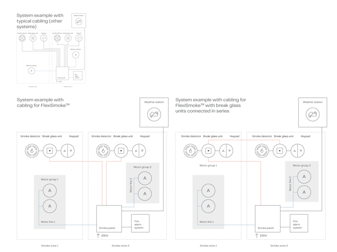 Smoke Systemdiagram FS