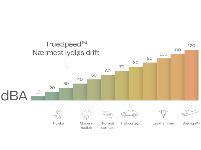 Db Scale Truespeed NO