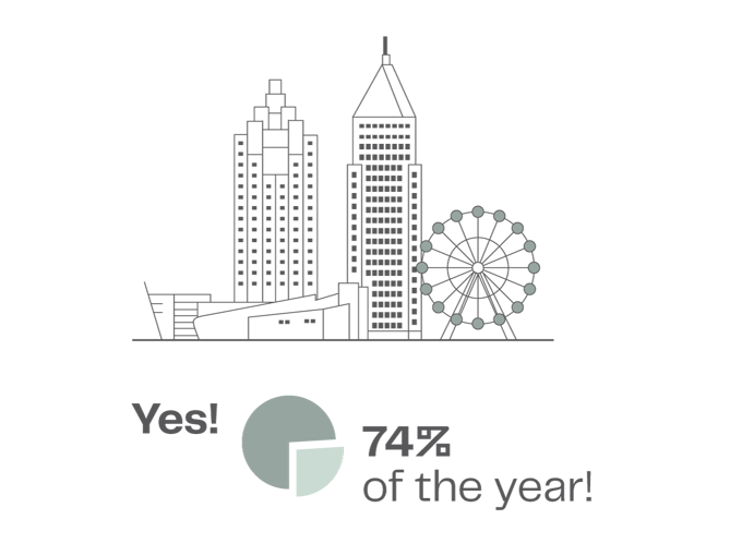 NV Infographic Atlanta