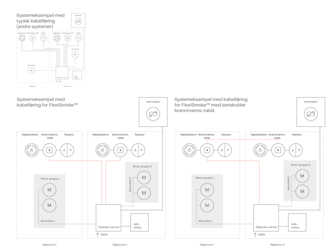 Smoke Systemdiagram FS NO