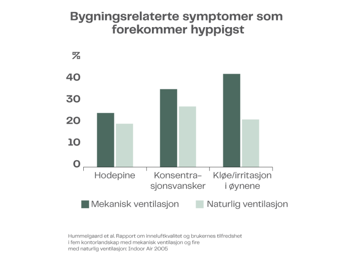 DIAGRAM Helbredsproblemer NO