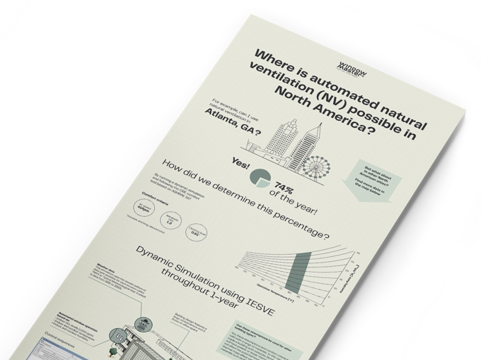 NV Infographic Mockup V3