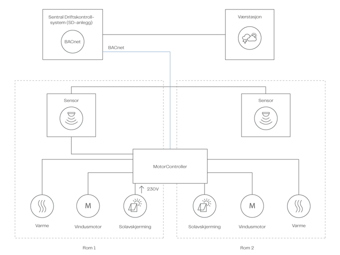 NV Embedded Systemdiagram BMS NO