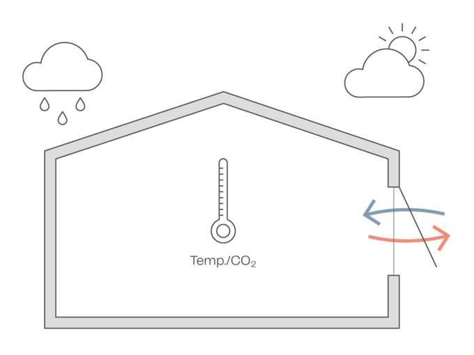 Single Sided ventilation