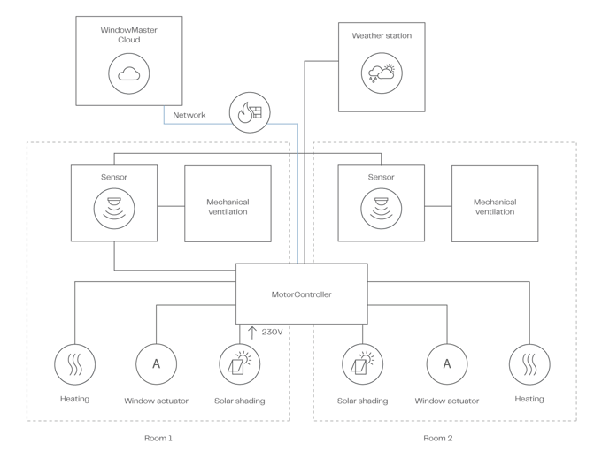 System diagram for NV Embedded