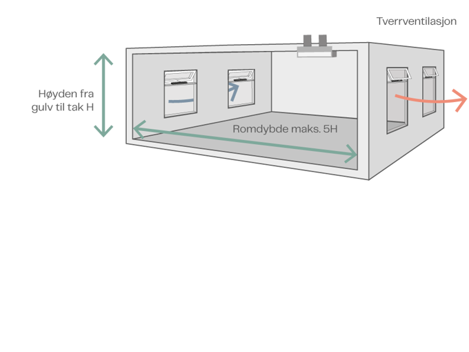 Vent Tvaer Mechanical 3D 2021 NO
