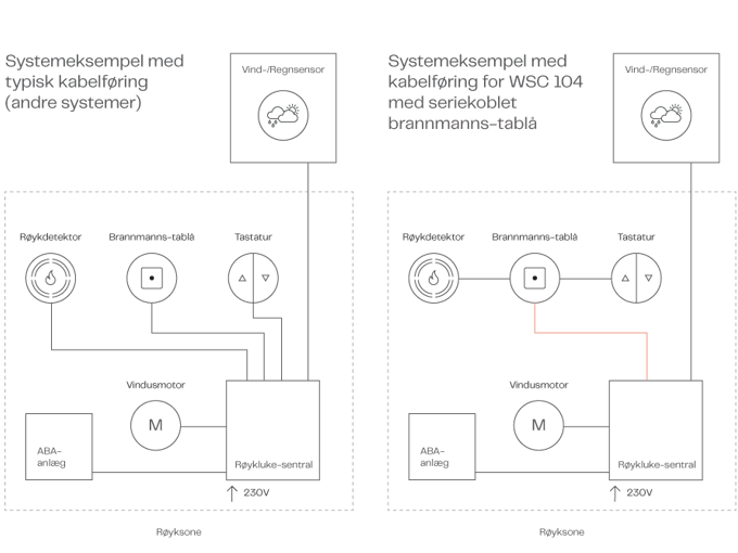 Smoke Systemdiagram One Zone NO