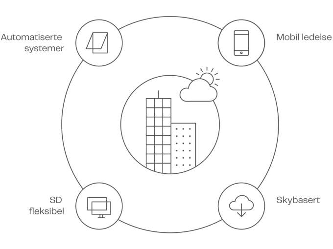 NVE Concept Illustration NO